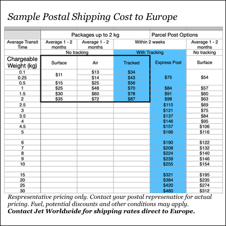 Massive Opportunity Zone Jumping Europe for E commerce